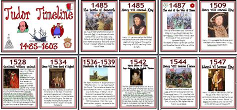 tudor history timeline